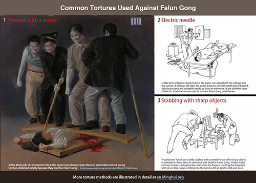 شکنجه‌های رایجی که علیه تمرین‌کنندگان فالون گونگ اعمال می‌شود