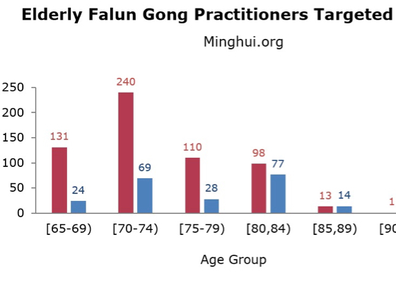 Image for article گزارش مینگهویی: تقریباً 10هزار تمرین‌کننده فالون گونگ در سال 2019 دستگیر شدند و تحت آزار و اذیت قرار گرفتند